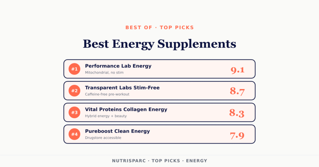 best energy supplements