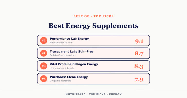best energy supplements