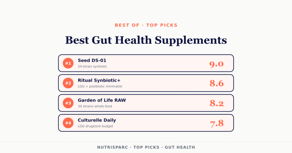 best gut health supplements