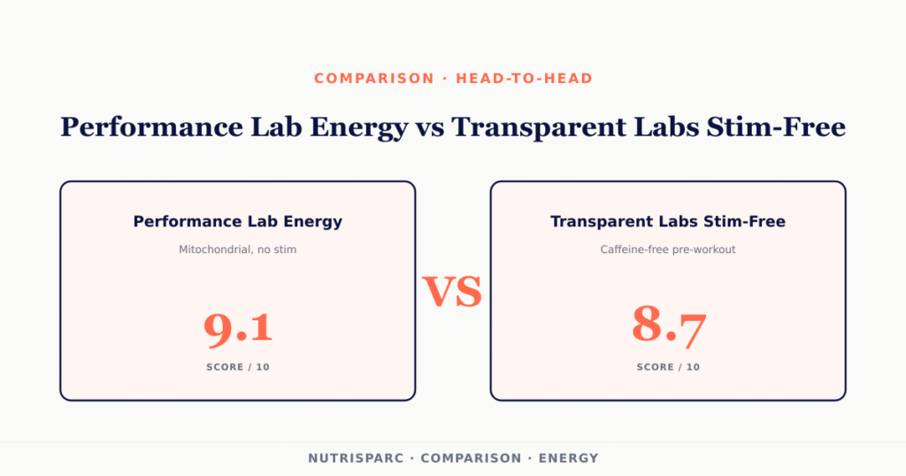 Performance Lab Energy vs Transparent Labs Stim-Free