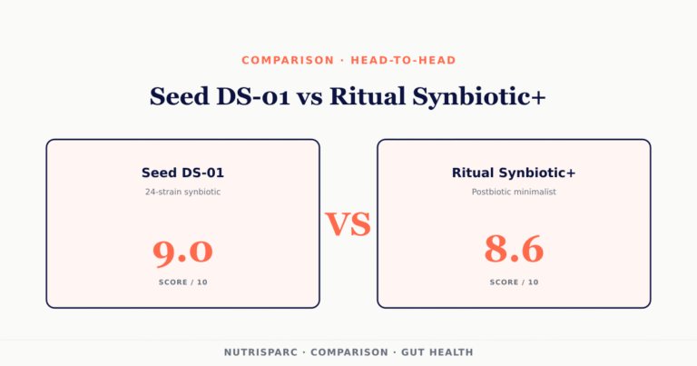 Seed DS-01 vs Ritual Synbiotic
