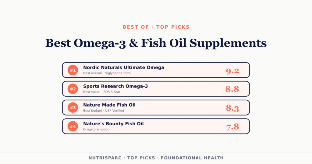 best omega-3 supplements