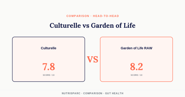 Culturelle vs Garden of Life RAW: Single Strain vs High Diversity
