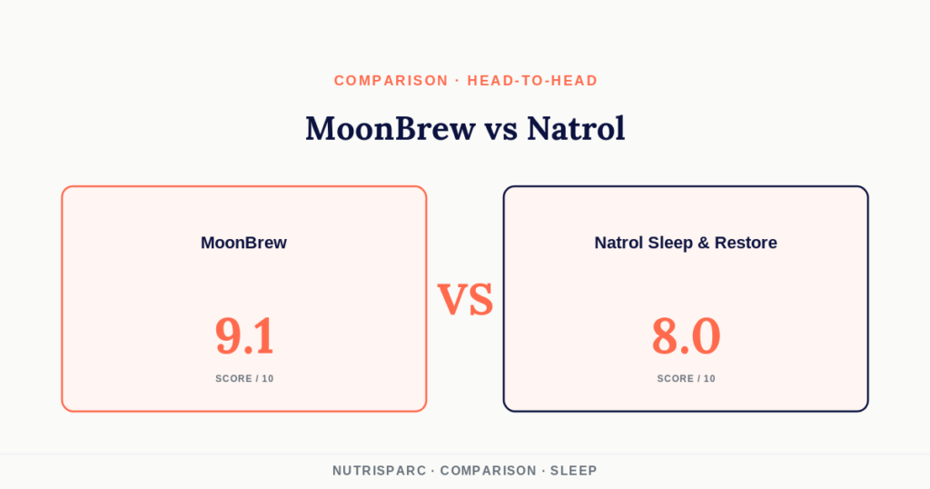 MoonBrew vs Natrol Sleep & Restore