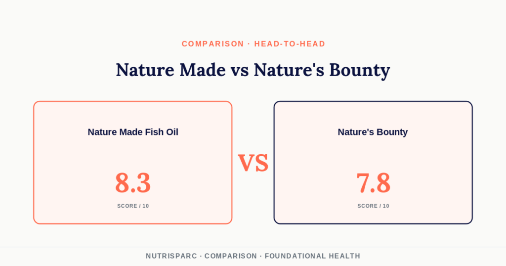 Nature Made Fish Oil vs Nature’s Bounty Fish Oil 1200 mg