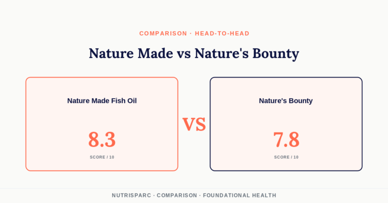 Nature Made vs Natureu2019s Bounty Fish Oil: USP-Verified vs Budget Drugstore