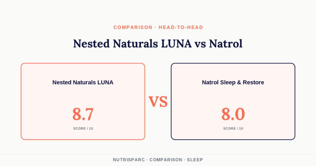 Nested Naturals LUNA vs Natrol Sleep & Restore