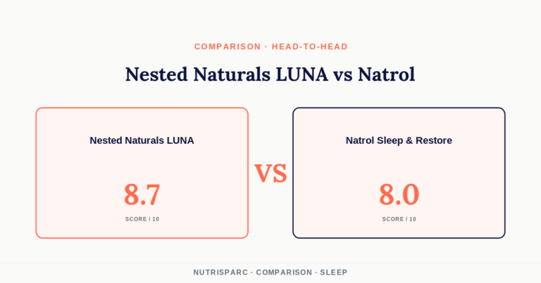 Nested Naturals LUNA vs Natrol Sleep & Restore: Comparison