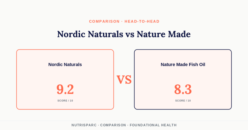 Nordic Naturals Ultimate Omega vs Nature Made Fish Oil