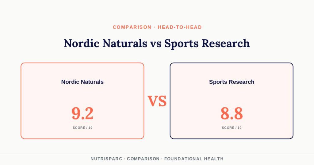 Nordic Naturals Ultimate Omega vs Sports Research Triple Strength Omega-3