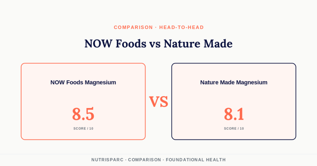 NOW Foods Magnesium Glycinate vs Nature Made High Absorption Magnesium