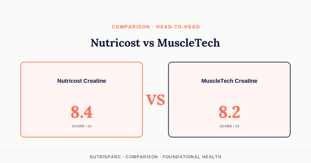 Nutricost Creatine Monohydrate vs MuscleTech Platinum 100% Creatine