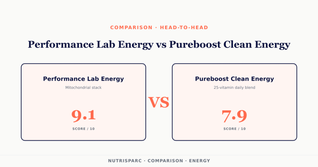 Performance Lab Energy vs Pureboost Clean Energy