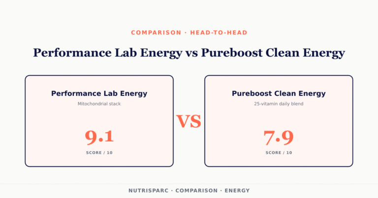 Performance Lab Energy vs Pureboost