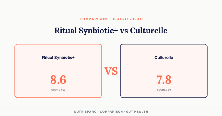 Ritual Synbiotic+ vs Culturelle: 3-in-1 vs Single Strain