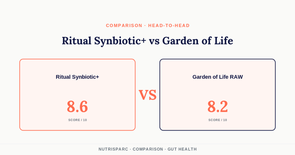 Ritual Synbiotic+ vs Garden of Life RAW Probiotics