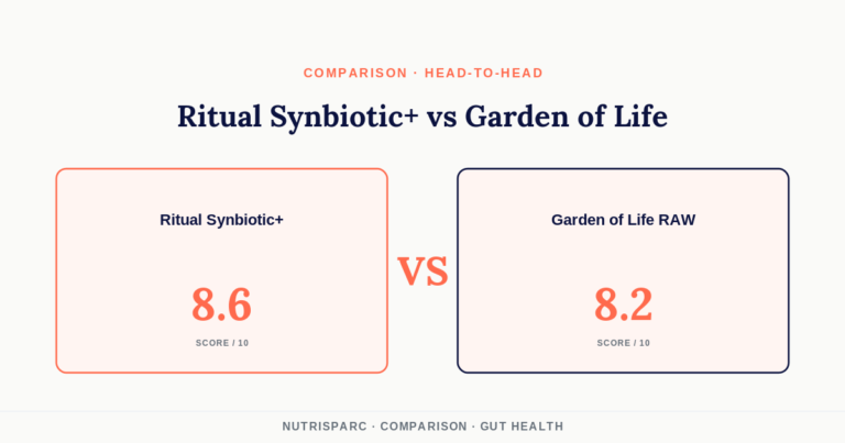 Ritual Synbiotic+ vs Garden of Life RAW: Minimalist vs High Diversity