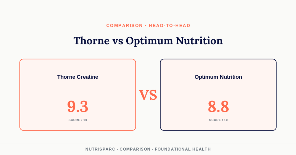 Thorne Creatine vs Optimum Nutrition Micronized Creatine