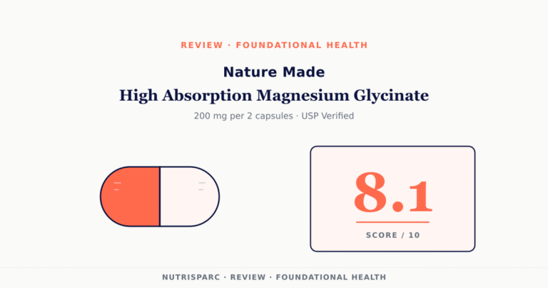 nature made high absorption magnesium glycinate