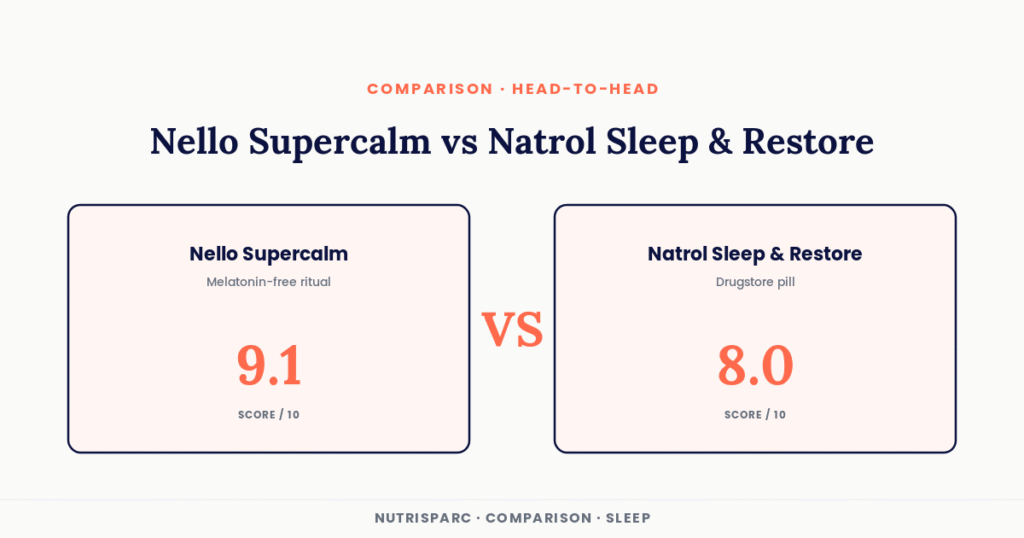 Nello Supercalm vs Natrol Sleep & Restore