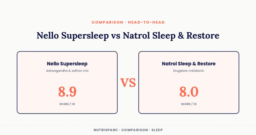 Nello Supersleep vs Natrol Sleep & Restore