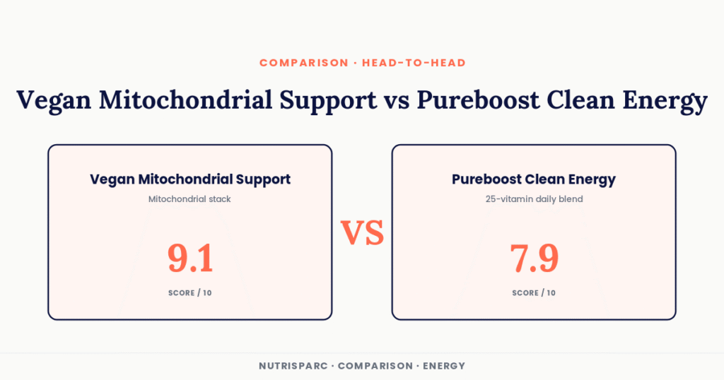 Vegan Mitochondrial Support vs Pureboost Clean Energy