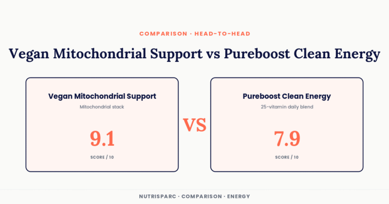 Vegan Mitochondrial Support vs Pureboost Clean Energy: CoQ10 + PQQ vs Budget Vitamins